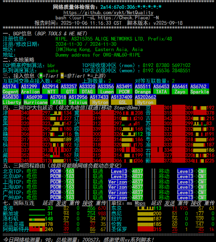 ALICE-IPV6-NQ.png